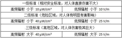 国家规定辐射标准