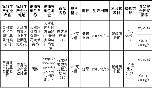 2批次婴儿配方奶粉不合格