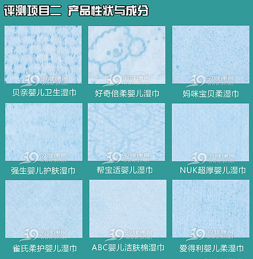 性状与成分评测