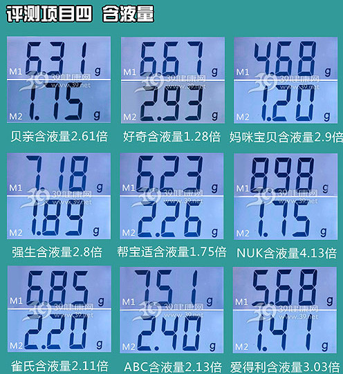 婴儿湿巾纸含液量评测