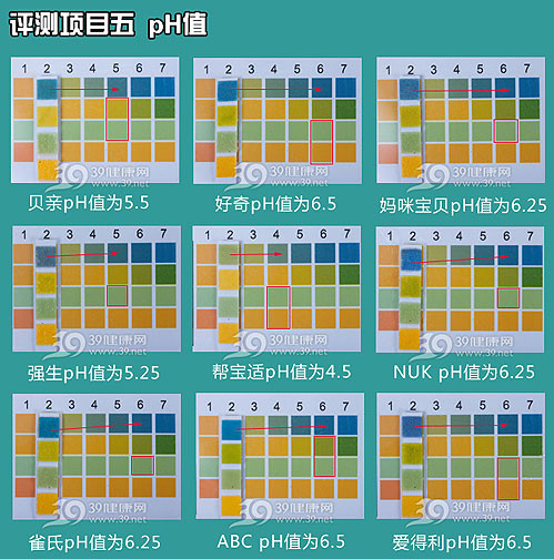 婴儿湿巾纸ph值检测效果