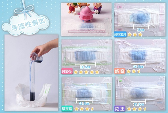 纸尿裤导流性测试示意图