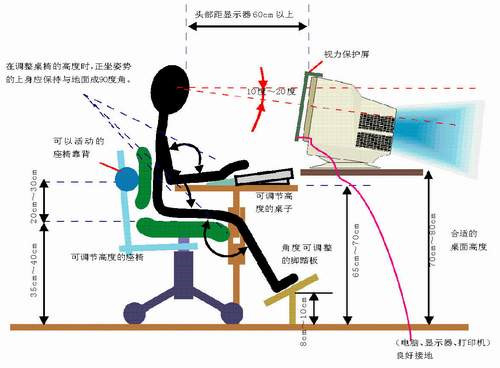 日常生活中正确使用电脑的坐姿