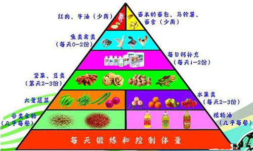 高龄孕妇注意事项之饮食金字塔