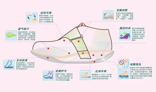 选孕妇鞋孕妇注意事项